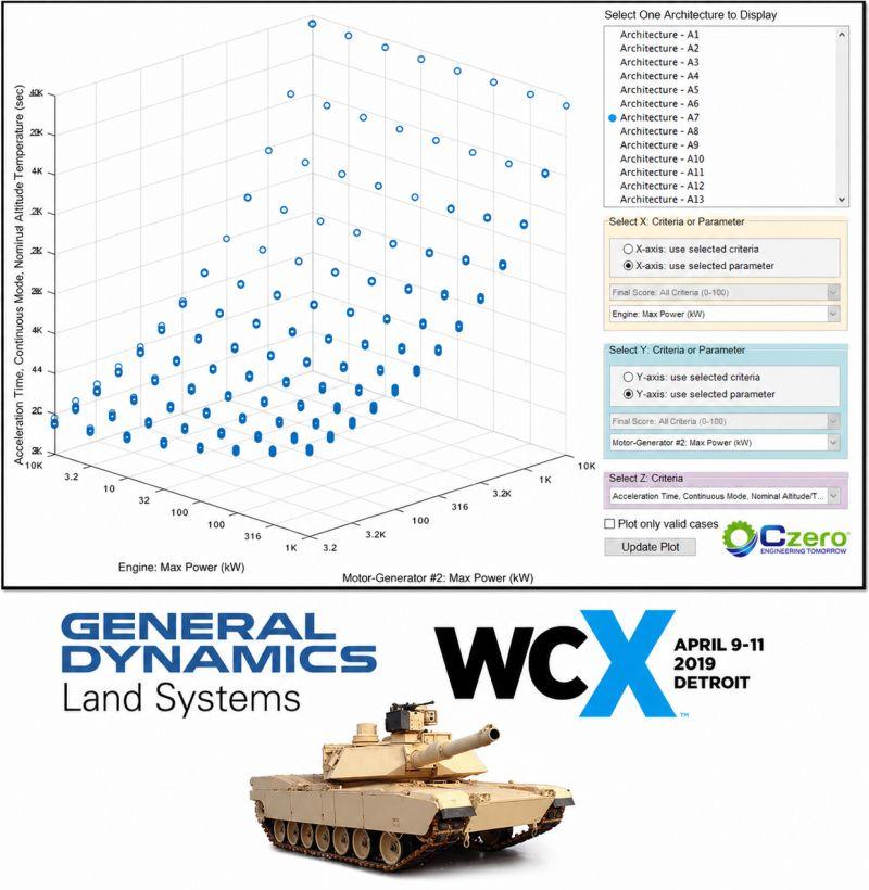 Czero powertrain architecture trade tool for General Dynamics Land Systems