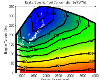 Improving System Design and Performance Through Globally Optimal Control