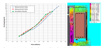 Hydraulic System Modeling
