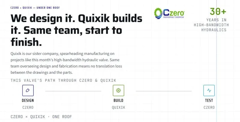 Czero and Quixik under one roof: Czero designs, Quixik builds, Czero tests. Same team, start to finish.
