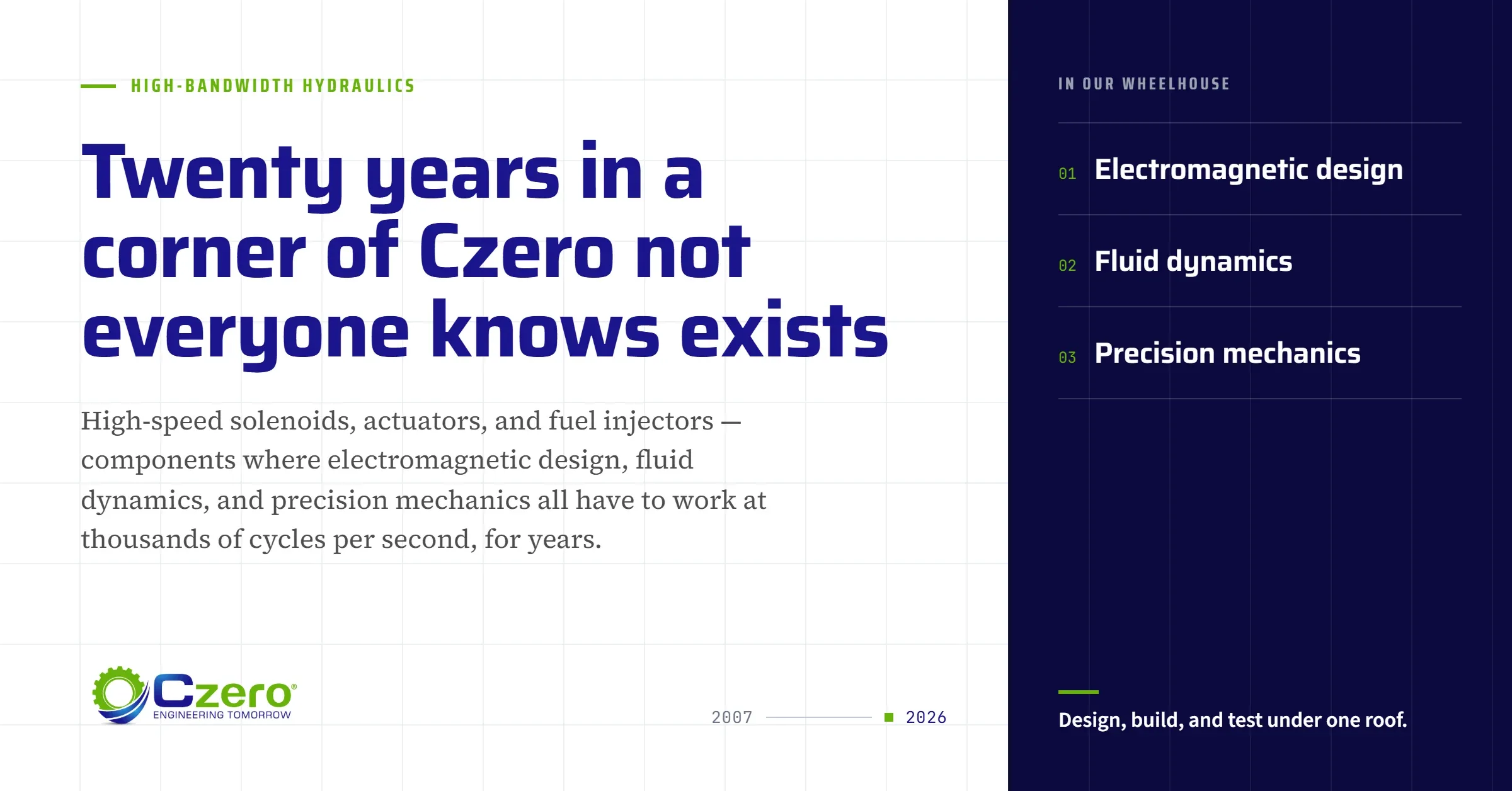 High-bandwidth hydraulic valve developed at Czero: electromagnetic design, fluid dynamics, and precision mechanics, designed, built, and tested under one roof